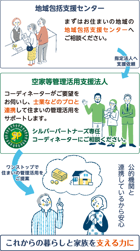支援の流れフロー図